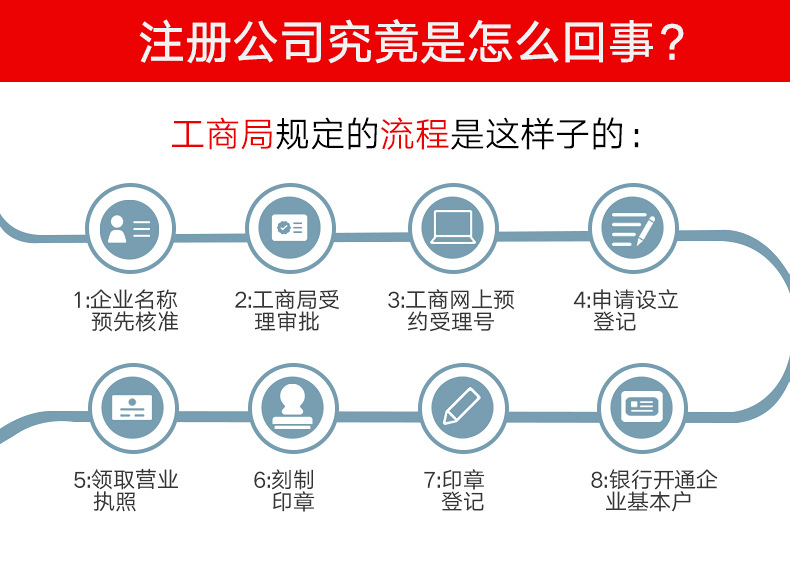 南昌東湖區注冊公司(圖2) 南昌西湖區注冊公司