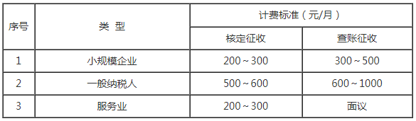 代理記賬公司報(bào)價(jià)表