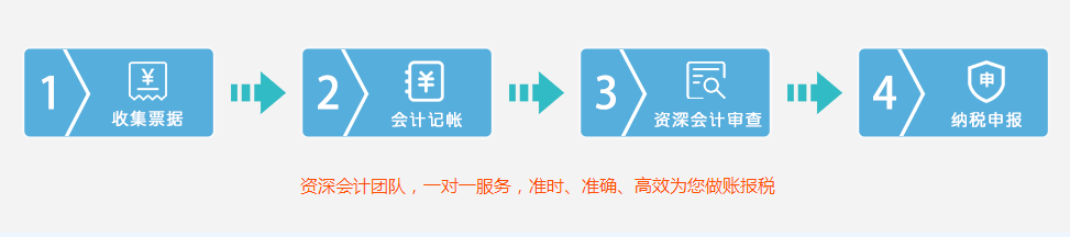 代理記賬公司服務(wù)